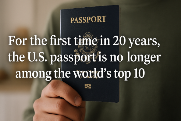For the First Time in 20 Years: The U.S. Passport Is No Longer Among the World’s Top 10
